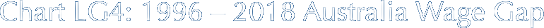 Chart LG4: 1996 –&nbsp;2018