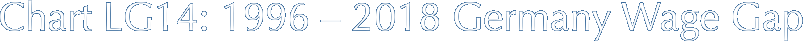 Chart LG14: 1996 –&nbsp;2018