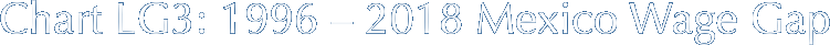 Chart LG3: 1996 –&nbsp;2018